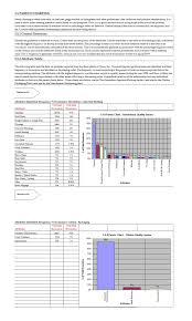 34 Best Pareto Chart Examples Templates Excel