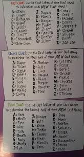 Whats Your Name Chart Pdf