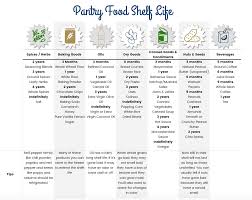Shelf Life Of Foods Chart Shelf Life Of Freeze Dried And