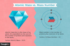 Difference Between Atomic Mass And Mass Number