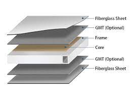 Rv Fiberglass Panels