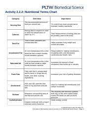 nutritional terms chart