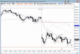 Ask Al Live Trading Room Commentary Brooks Trading Course