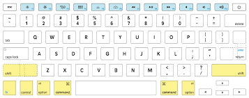 Macbook Keyboard Guide Symbols Special Characters