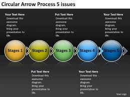 Circular Arrow Process 5 Issues Best Flow Chart Powerpoint