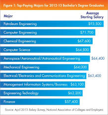 Is average chemical engineer salary in malaysia your job title? Aircraft Engineering Salary In Brunei