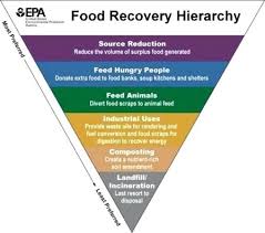 Food Storage Hierarchy Valorizar Com Co