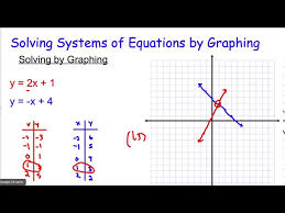 Equations By Graphing Using Desmos