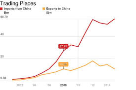 5 Gaps That Define The India China Relationship In Charts