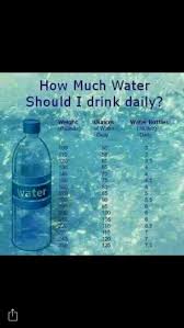 Water Chart Water Facts Health Fitness __cat__ Drink