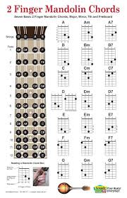 2 Finger Mandolin Chords Chart Plus Mandolin Fret Board