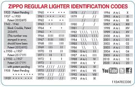 Zippo Regular Lighter Identification Codes In 2019 Zippo
