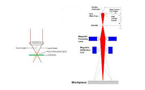 electron beam welding vs laser welding