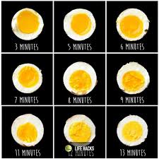 Boiled Eggs Time Chart Life Hacks Kitchen Cheat Sheets