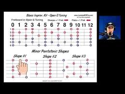 Blues Improv 101 Part A Scale Diagrams For Gbdgbd