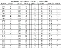 Time Military Time Online Charts Collection