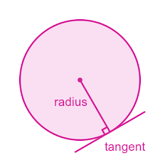 Tangent And Radius Of A Circle