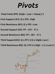 Technical Analysis Of A Project Ppt Forex Trading Charts