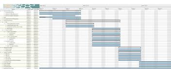 Summer Show Project 2013 Game Design Document And Gantt Chart