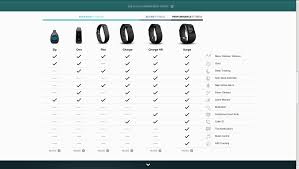 Fitbit Comes To India Starts Pre Orders On Amazon For