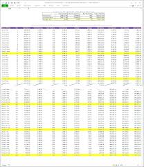 Mortgage Amortization Excel Spreadsheet Auto Loan Amortization