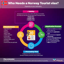 norway tourist visa processing time