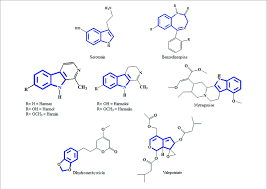 chemical structures of serotonin
