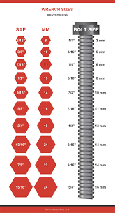 wrench sizes charts guides