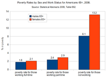 Poverty In The United States Wikipedia