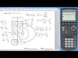 Graphing Parabolas With Calculator