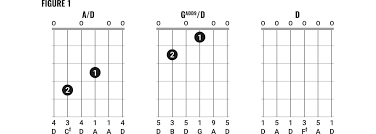 Chord Clinic Play Like Joni Mitchell In Open D Part One