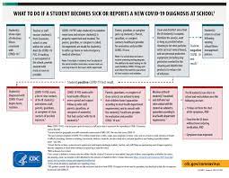 What to do if a Student Becomes Sick at ...
