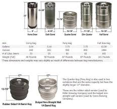 keg storage with gravity fed keg flow