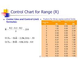 Chapter 6 Statistical Quality Control Ppt Video Online