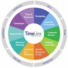 Project Management Time And Expense Solutions