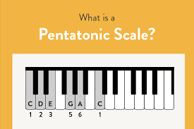 pentatonic scale piano tutorial