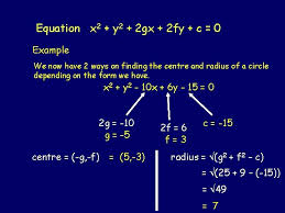 circle equations the graphical form of