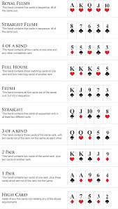 Hand Strength Poker Hands Rankings Fun Card Games Poker