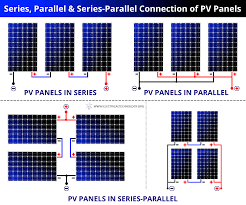 When you wire your solar panels in parallel, the total voltage output remains the same as it is in a single panel. Series Parallel Series Parallel Connection Of Pv Panels