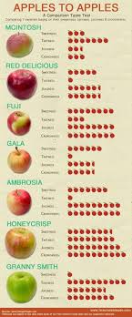 The 7 Best Apples For Juicing You Should Try Vegbyte