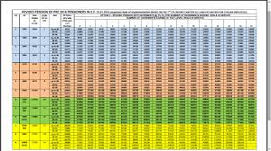 47 Credible One Rank One Pension Scale Chart