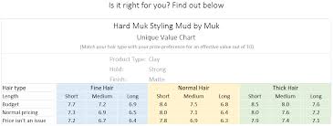 Muk Haircare Hard Muk Styling Mud Review Compare Grooming