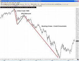 Dow 1929 Crash Chart Stock Trading Apps In India