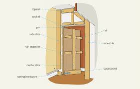 If you aren't prepared to go headfirst into a woodworking project, you can. How To Build A Hidden Door This Old House