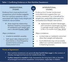 non nutritive sweeteners and obesity