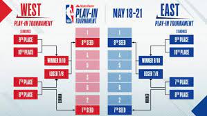 nba what is the nba play in tournament