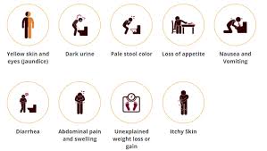 liver disease common symptoms