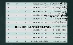 regression residuals calculator