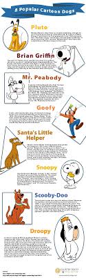 On a snowy and cold christmas eve, santa claus accidentally steals the family dog. Cool Infographic About Popular Cartoon Dogs Cartoon Dog Popular Cartoons Dog Infographic