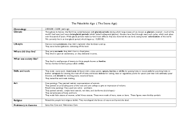 The Paleolithic Age Chart